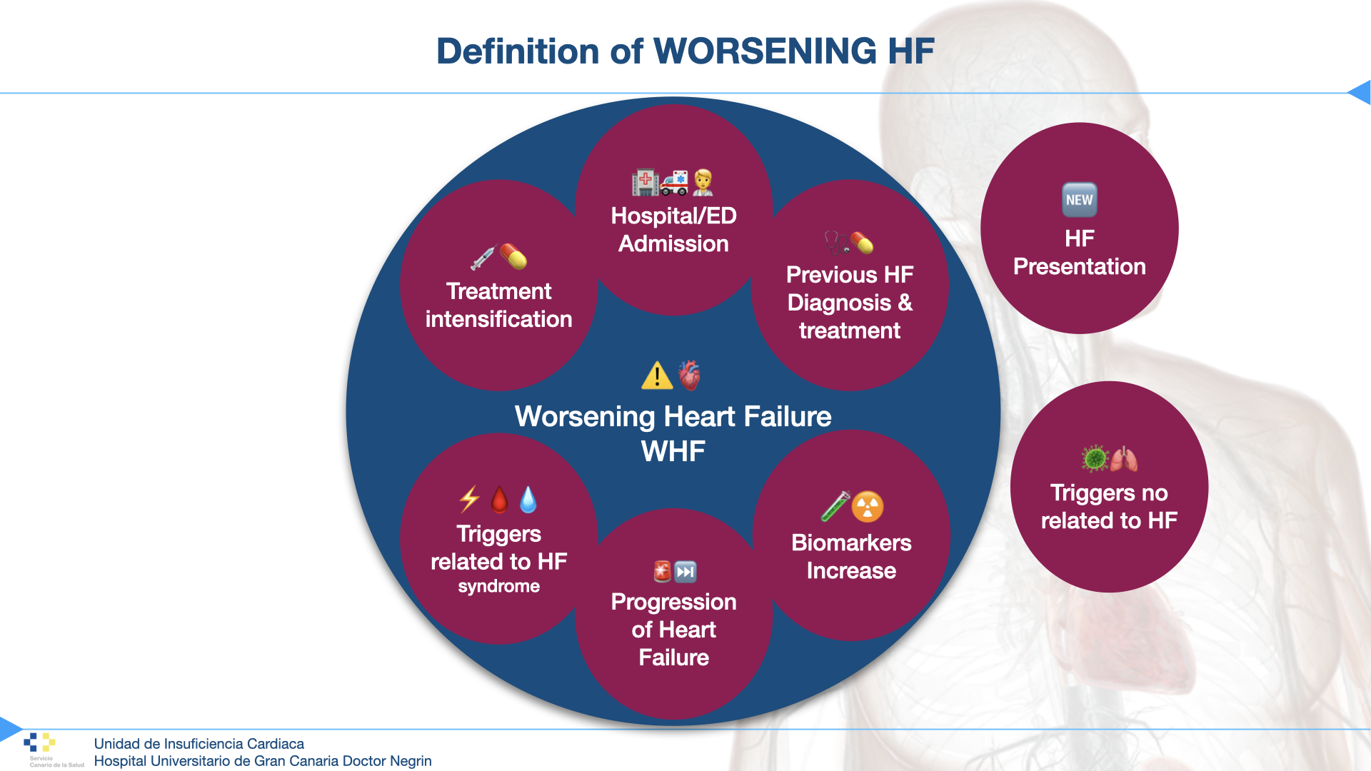 HF Worsening & Progression the importance of acknowledgement Cardiosfera